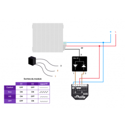 Pack fil pilote Z-Wave (module Shelly Wave 2PM + module diode fil pilote) - SHELLY